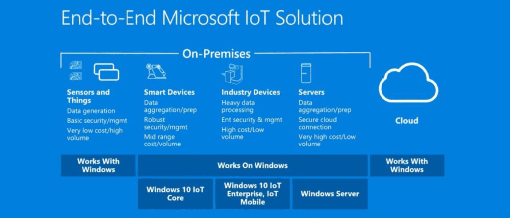 ALL news 24I13 eoLoYyXdVy ویندوز 10 IoT Enterprise (مروری بر ویندوز Embedded و ویندوز IoT) اردیبهشت ۱۴۰۵