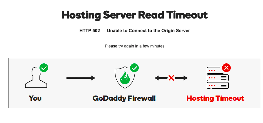 godaddy firewall e1560784840822 1 چگونه خطای 502 Bad Gateway را رفع کنیم اردیبهشت ۱۴۰۵