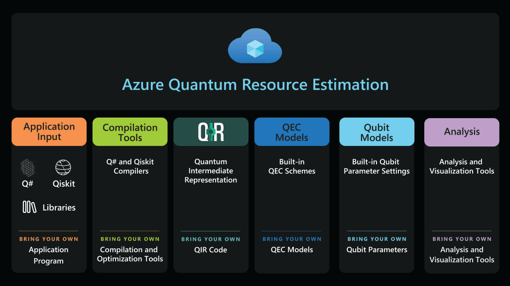 resource estimation component overview پیشرفت‌های محاسبات کوانتومی مایکروسافت: آنچه رهبران IT باید بدانند اردیبهشت ۱۴۰۵
