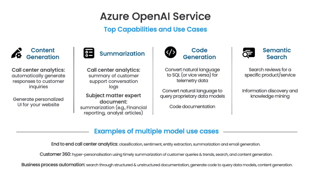 سرویس Azure OpenAI: هوش مصنوعی مسئولانه و ایمن 4 azure ai service use cases سرویس Azure OpenAI: هوش مصنوعی مسئولانه و ایمن شهریور ۱۴۰۵