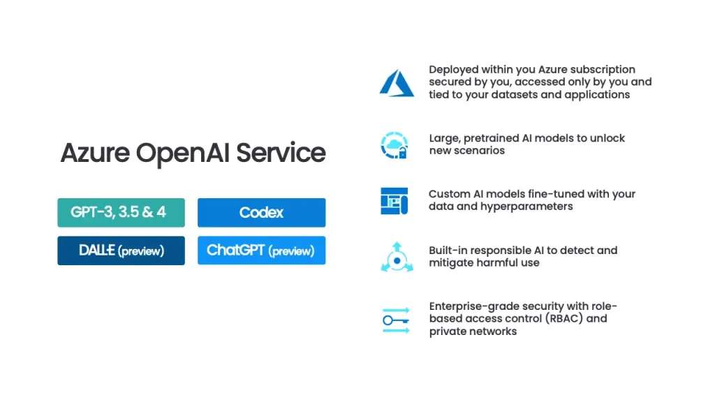 سرویس Azure OpenAI: هوش مصنوعی مسئولانه و ایمن 2 azure open ai service سرویس Azure OpenAI: هوش مصنوعی مسئولانه و ایمن شهریور ۱۴۰۵