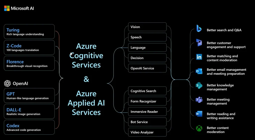 سرویس Azure OpenAI: هوش مصنوعی مسئولانه و ایمن 5 microsoft ai سرویس Azure OpenAI: هوش مصنوعی مسئولانه و ایمن شهریور ۱۴۰۵