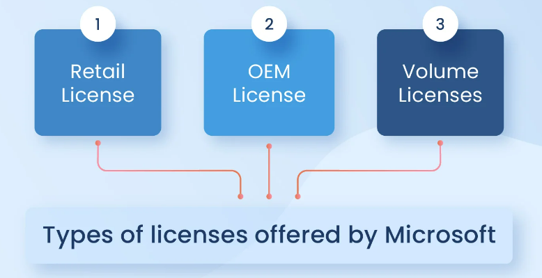 OEM licenses تجربه‌ای امن و قانونی با ویندوز اورجینال یا ریسک با نسخه کرک شده؟ اردیبهشت ۱۴۰۵